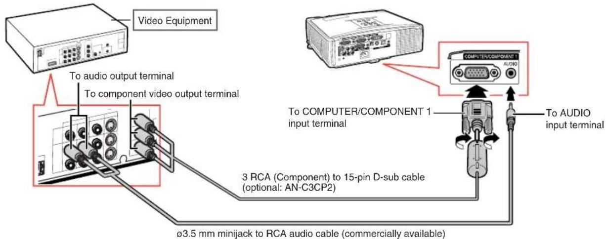 Video Equipment To audio output terminal To component video output terminal COMPUTER/COMPONENT 1 AUDIO To COMPUTER/COMPONENT 1 input terminal 3 RCA (Component) to 15-pin D-sub cable (optional: AN-C3CP2) To AUDIO input terminal Ø3.5 mm minijack to RCA audio cable (commercially available)
