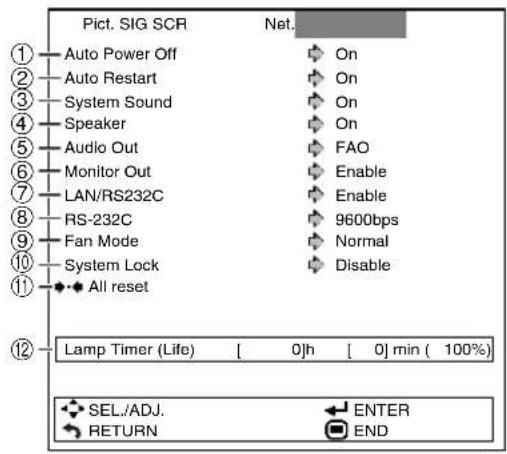 Pict. SIG SCR Net. ① Auto Power Off On ② Auto Restart On ③ System Sound On ④ Speaker On ⑤ Audio Out FAO ⑥ Monitor Out Enable ⑦ LAN/RS232C Enable ⑧ RS-232C 9600bps ⑨ Fan Mode Normal ⑩ System Lock Disable ⑪ All reset Lamp Timer (Life) [ 0]h [ 0] min ( 100%) SEL./ADJ. ENTER RETURN END