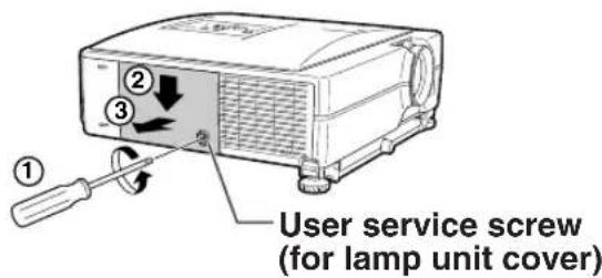 ① ② ③ User service screw (for lamp unit cover)