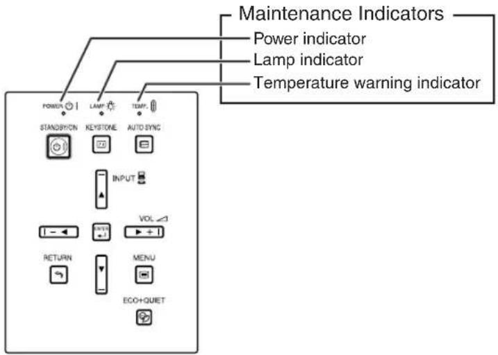 Maintenance Indicators Power indicator Lamp indicator Temperature warning indicator POWER STANDBY/ON LEAM KEystone AUTO SYNC INPUT VOL RETURN MENU ECO+QUET