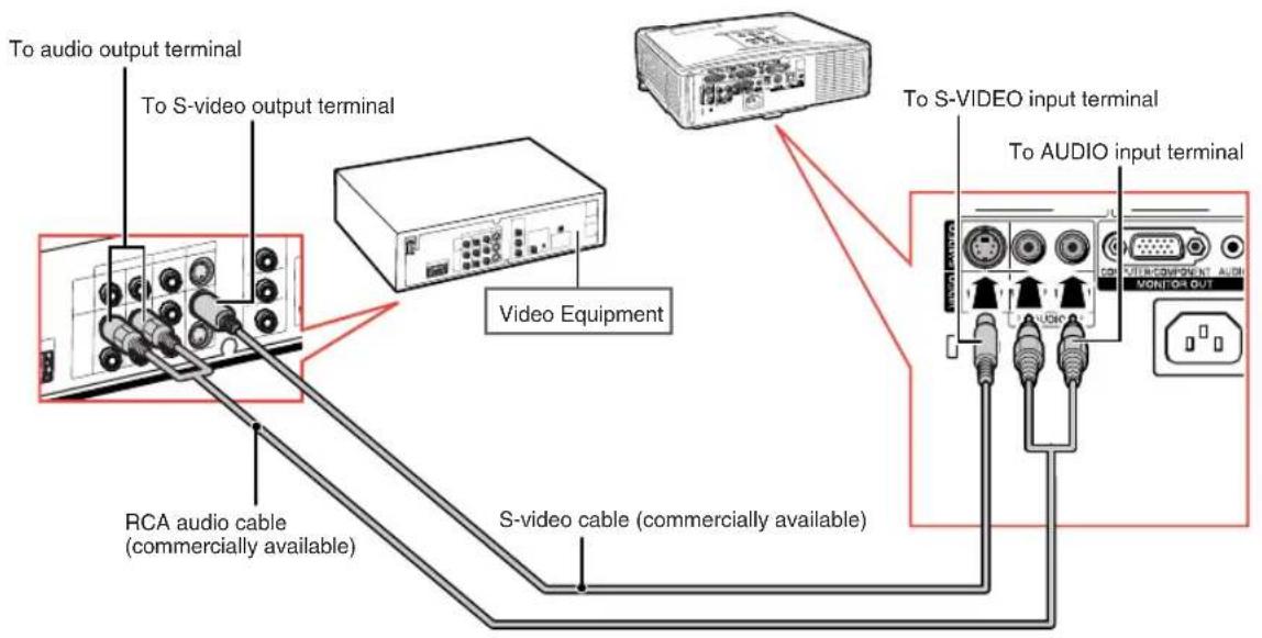 To audio output terminal To S-video output terminal Video Equipment RCA audio cable (commercially available) S-video cable (commercially available) To S-VIDEO input terminal To AUDIO input terminal