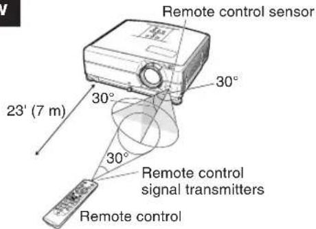 Remote control sensor 30° 23' (7 m) 30° 30° Remote control signal transmitters Remote control