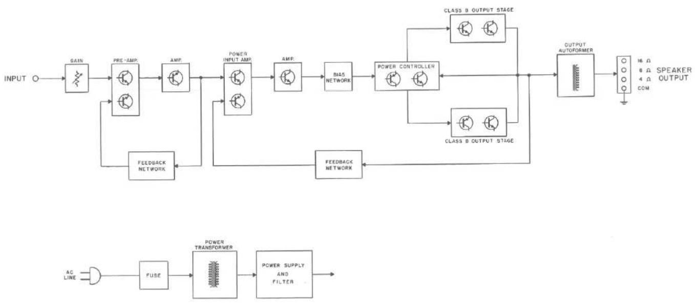 MCINTOSH MC-50 - CONNECTING THE MC50 - 2