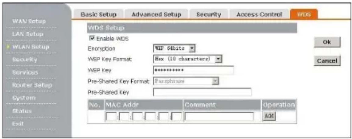 WAN Setup LAN Setup WLAN Setup Security Services Router Setup System Status Exit Basic Setup Advanced Setup Security Access Control WDS WDS Setup Enable WDS Encryption MEP 04bits WEP Key Format Hex (10 characters) WEP Key ************ Pre-Shared Key Format: Faxphones Pre-Shared Key No. MAC Addr Comment Operation Add Ok Cancel