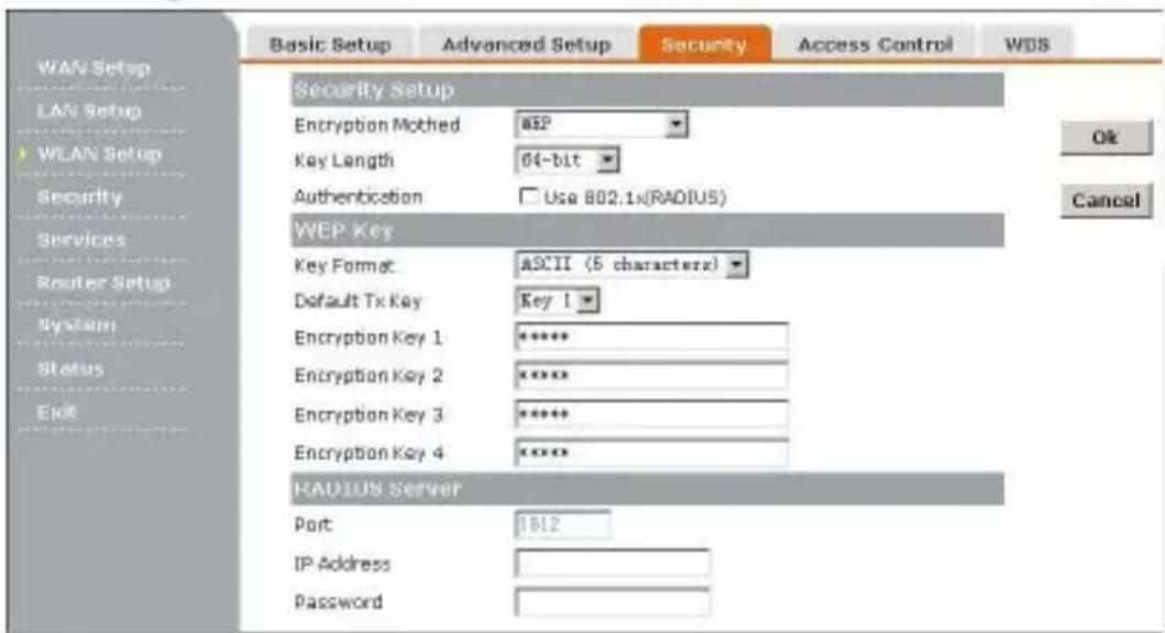 WAN Setup LAN Setup WLAN Setup Security Services Router Setup System Status Exit Basic Setup Advanced Setup Security Access Control WDS Security Setup Encryption Mothed SEP Key Length 04-bit Authentication Use 802.1x(RADIUS) WEP Key Key Format: ASCII (5 characters) Default Tx Key Key 1 Encryption Key 1 ***** Encryption Key 2 ***** Encryption Key 3 ***** Encryption Key 4 ***** RADIUS Server Port 1812 IP Address Password Ok Cancel