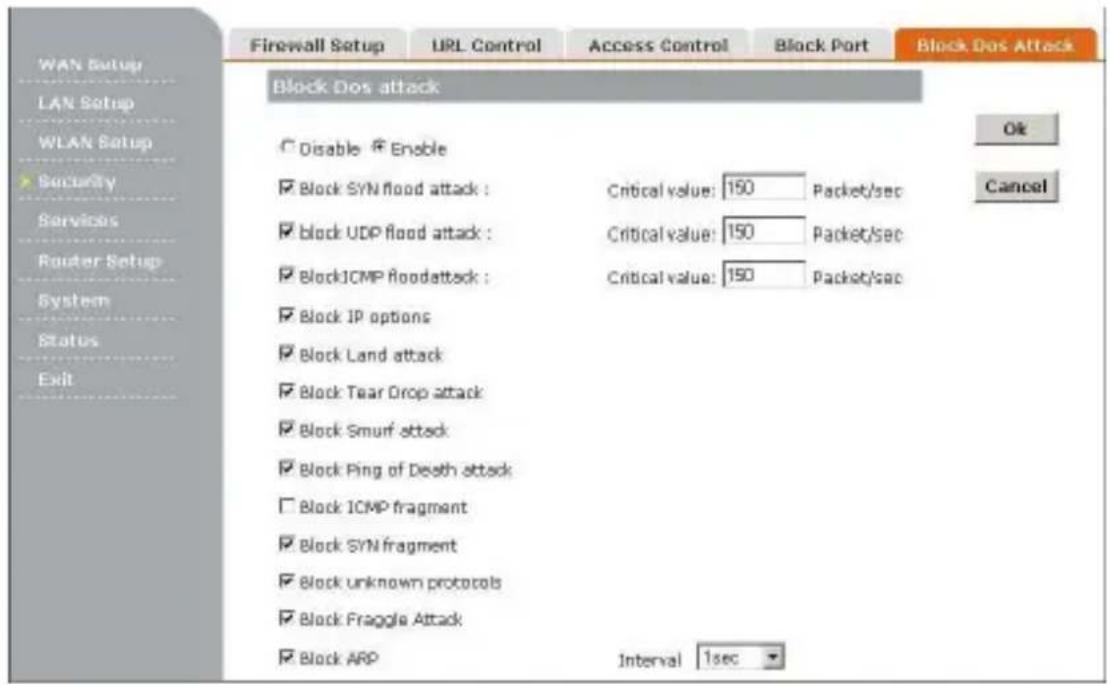Firewall Setup UPL Control Access Control Block Port Block Dos Attack WAN Setup LAN Setup WLAN Setup Security Services Router Setup System Status Exit Block Dos attack Disable Enable Block SYN flood attack : Critical value: 150 Packet/sec Block UDP flood attack : Critical value: 150 Packet/sec Block ICMP floodattack : Critical value: 150 Packet/sec Block IP options Block Land attack Block Tear Drop attack Block Smurf attack Block Ping of Death attack Block ICMP fragment Block SYN fragment Block unknown protocols Block Fraggle Attack Block ARP Interval 1sec Ok Cancel