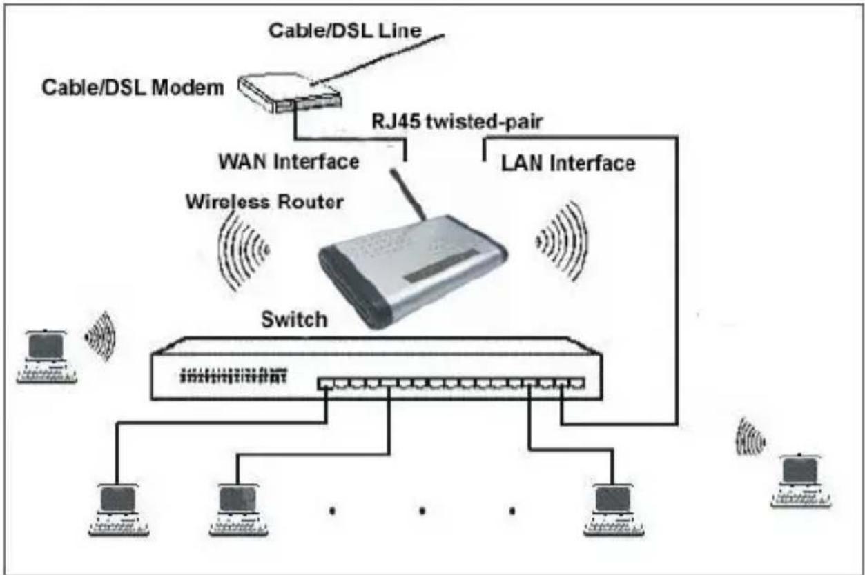 Gembird NSW-R2 - Typical Installation - 1