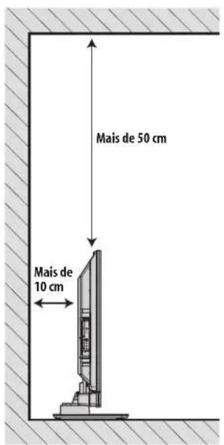 Mais de 50 cm Mais de 10 cm