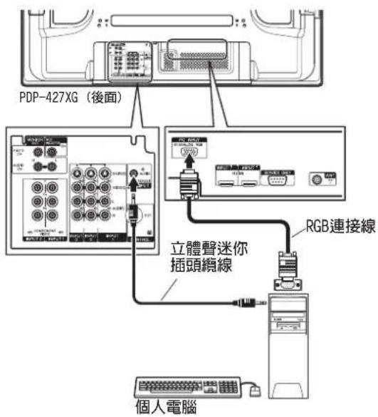 PDP-427XG(後面) 立體聲迷你 插頭繩線 RGB連接線 個人電腦