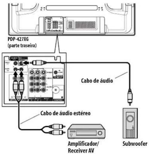 PDP-427XG (partte traseira) Cabo de áudio Cabo de áudio estéreo Amplificador/ Receiver AV Subwoofer