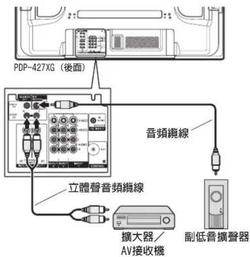 PDP-427XG (後面) 音频纜線 立體聲音頻纜線 擴大器/ AV接收機 副低音擴聲器