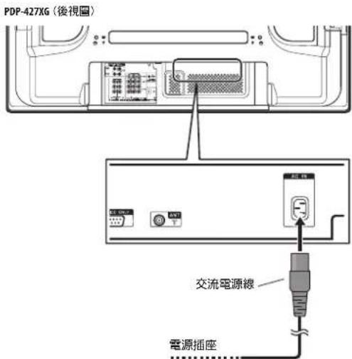 PIONEER PDP-427XG - 連接電源線 - 1