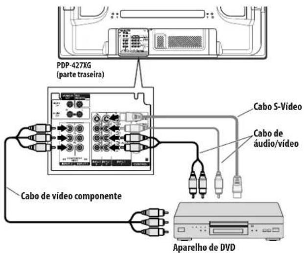 PDP-427XG (partte traseira) Cabo S-Video Cabo de áudio/vídeo Cabo de vídeo componente Aparelho de DVD