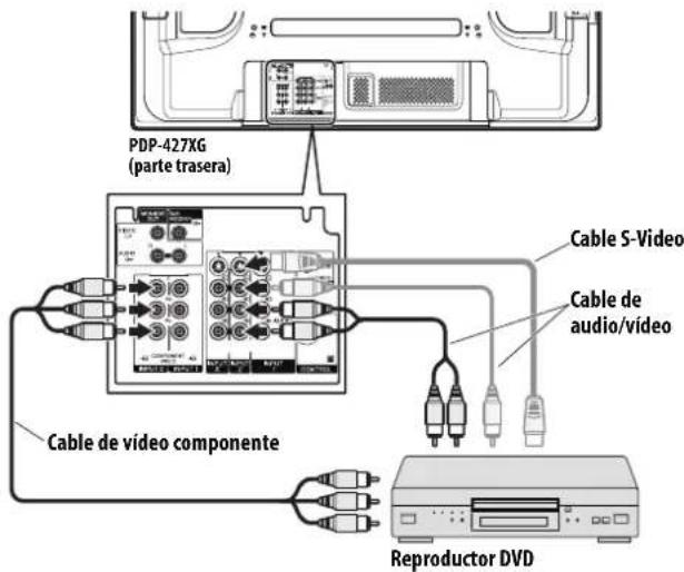 PDP-427XG (partte trasera) Cable S-Video Cable de audio/video Cable de video componente Reproductor DVD