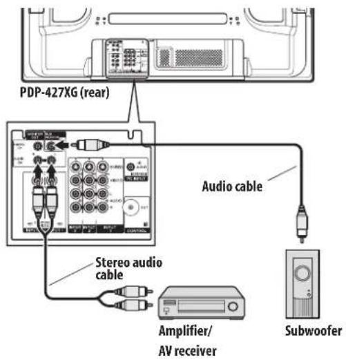 PDP-427XG (rear) Audio cable Stereo audio cable Amplifier/ AV receiver Subwoofer