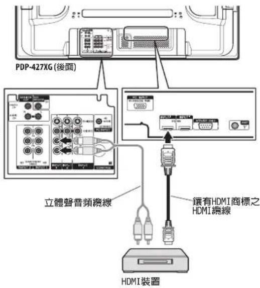 PDP-427XG (後面) 立體聲音頻纜線 鑲有HDMI商標之 HDMI纜線 HDMI裝置
