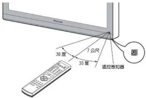 30度 7公尺 30度 遥控感知器