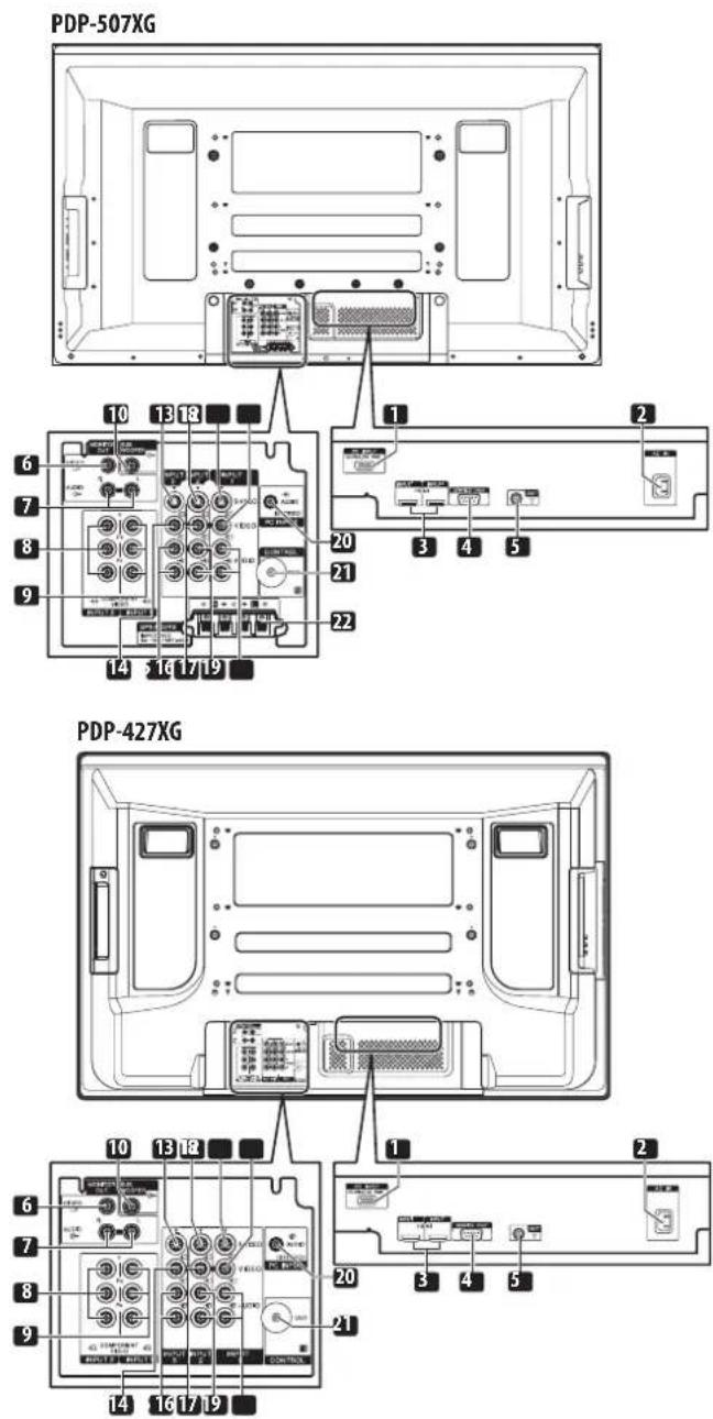 PDP-507XG 10 13 18 6 7 8 9 14 16 17 19 1 2 20 3 4 5 21 22 PDP-427XG 10 13 18 6 7 8 9 14 16 17 19 1 2 20 3 4 5