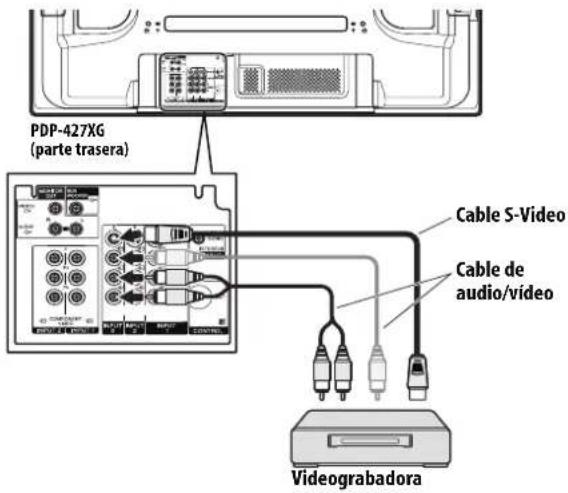 PDP-427X6 (partte trasera) Cable S-Video Cable de audio/video Videograbadora