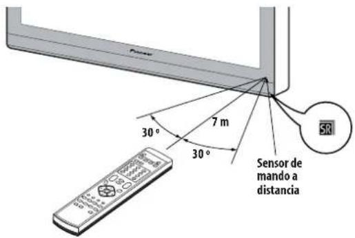 Sensor de mando a distancia 30° 7 m 30° SR