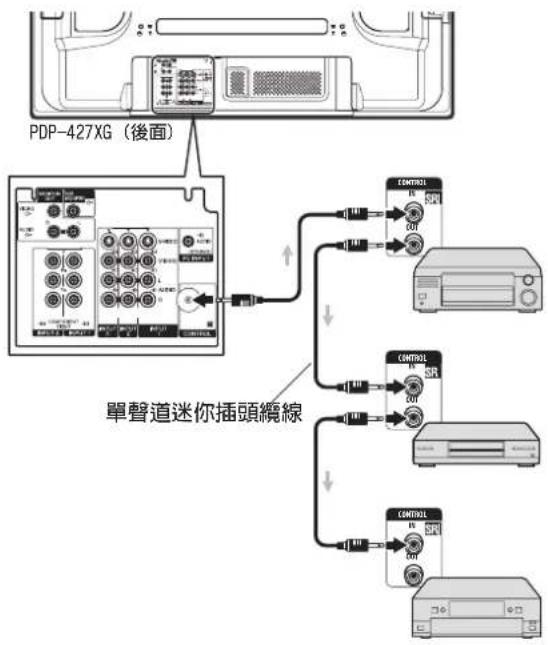 PIONEER PDP-427XG - 使用控制線 - 1