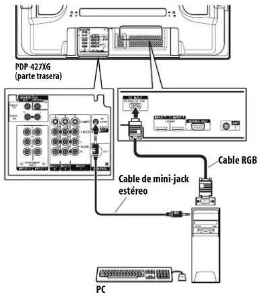 PDP-427XG (partte trasera) Cable de mini-jack estéreo PC Cable RGB