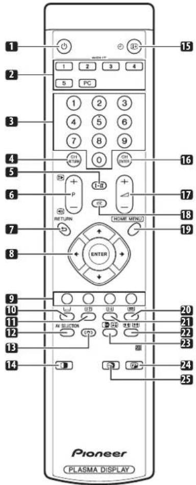 1 2 3 4 5 PC 1 2 3 4 5 6 7 8 9 0 1 2 3 4 5 6 7 8 9 10 11 12 13 14 P - RETURN + - CHI RETURN CHI ENTER 1-10 + - HOME MENU ENTER 20 21 22 23 24 25 Pioneer PLASMA DISPLAY