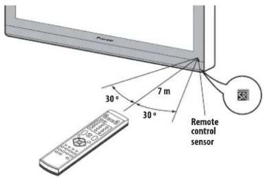 30° 7 m 30° Remote control sensor