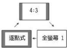 PIONEER PDP-427XG - PC 模式 (適用非XGA 訊號) - 1