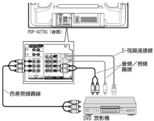 PDP-427XG(後面) S-視頻連接線 音頻/視頻 繩線 色差視頻纜線 DVD 放影機