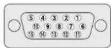 PIONEER PDP-427XG - Signal assignments for 15-pin D-sub connector - 1