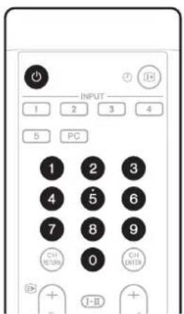 INPUT 1 2 3 4 5 PC 1 2 3 4 5 6 7 8 9 CH (REF) 0 CH (ENTER) + - + - I-II