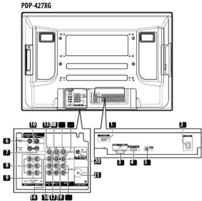 PDP-427XG 10 13 18 6 7 8 9 14 16 17 19 1 1 2 20 3 4 5