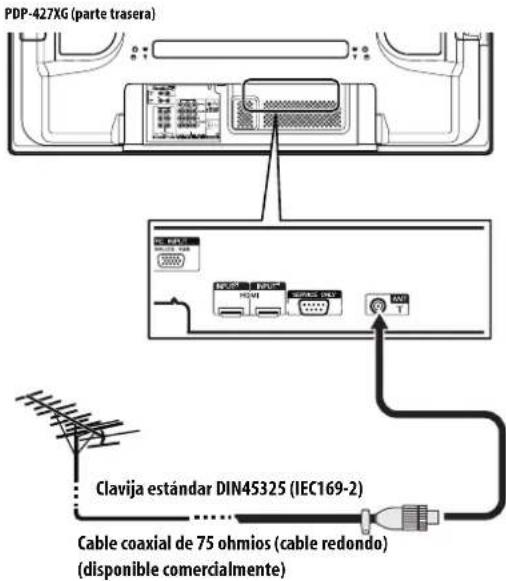 PDP-427XG (parte trasera) Clavija estándar DIN45325 (IEC169-2) Cable coaxial de 75 ohmios (cable redondo) (disponible comercialmente)