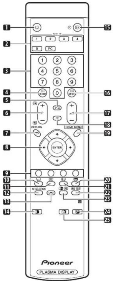 1 2 3 4 5 PC 1 2 3 4 5 6 7 8 9 0 16 17 18 19 P - I-a - HOME MENU RETURN ENTER 20 21 22 23 24 25 Pioneer PLASMA DISPLAY