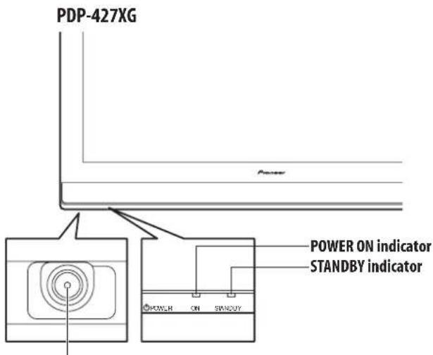 PDP-427XG POWER POWER ON indicator STANDBY indicator POWER ON STANDY
