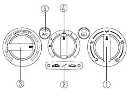 Diagram of a car air conditioner control panel with labeled parts including A/C, 1-5, and directional indicators.