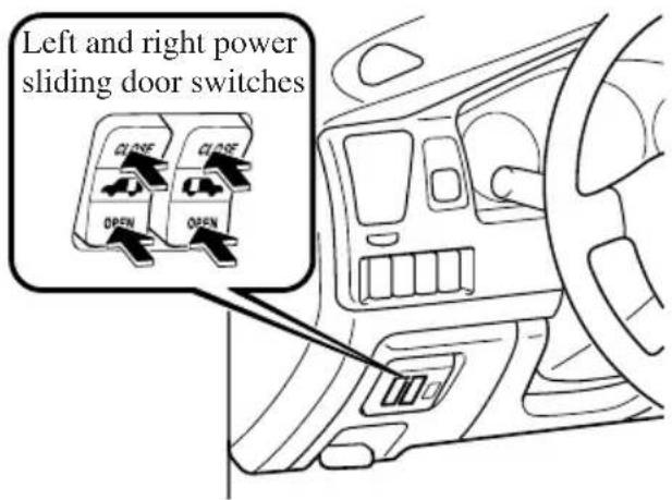 Left and right power sliding door switches CLOSE CLOSE OPEN OPEN