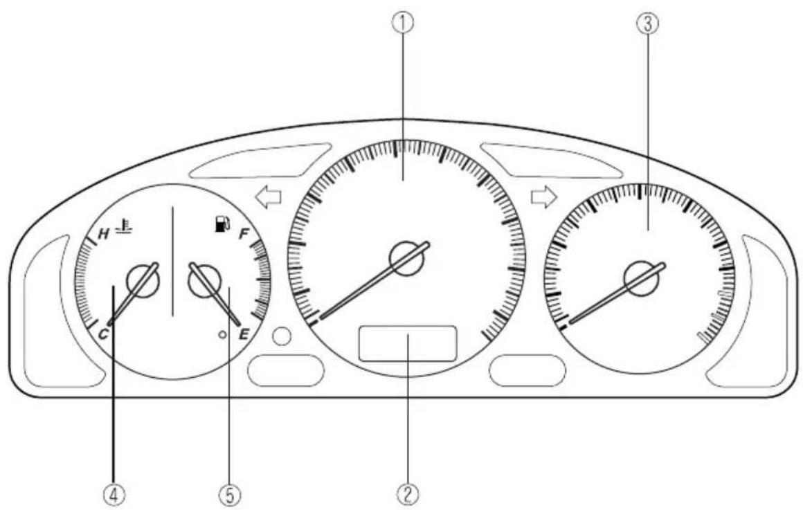 Diagram of a car dashboard with labeled gauges and control points, showing front, side, and top views with Chinese labels.