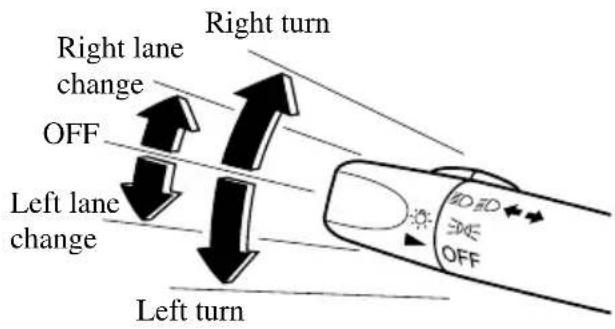 Right turn Right lane change OFF Left lane change Left turn