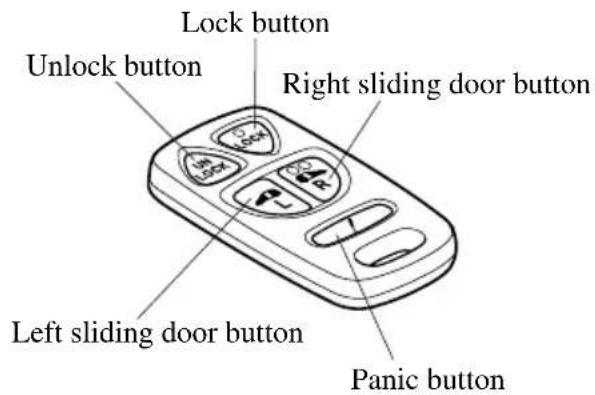 Lock button Unlock button Right sliding door button Left sliding door button Panic button