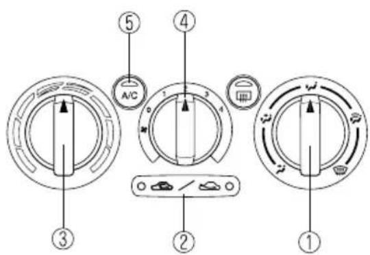 Diagram of a car air conditioner system with labeled parts including fan, climate control panel, and air conditioner unit.