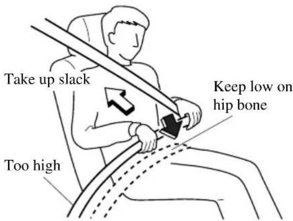 Take up slack Keep low on hip bone Too high