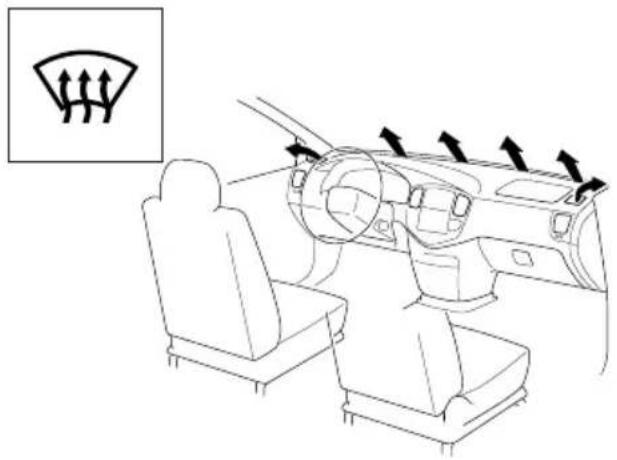 MAZDA MVP (2003) - ▼ Selecting the Airflow Mode - 3