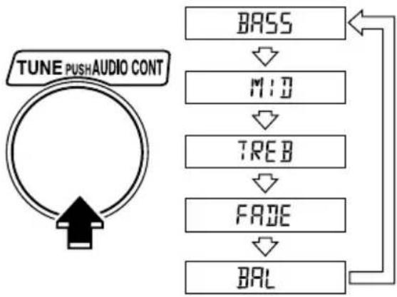 MAZDA MVP (2003) - Audio sound adjustment - 1