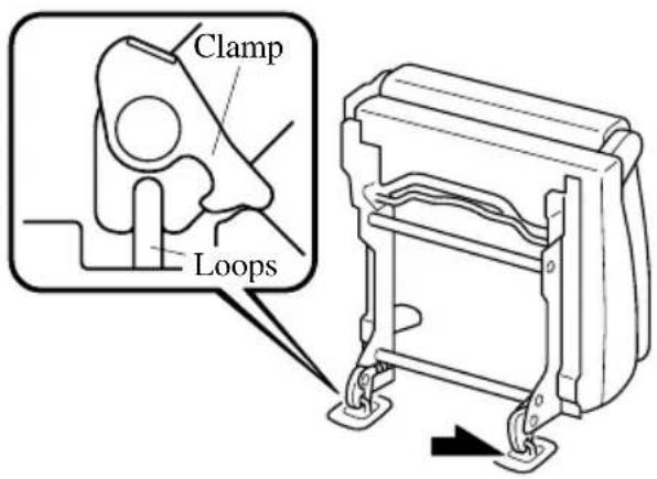Clamp Loops