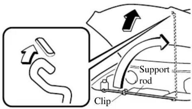 Support rod Clip