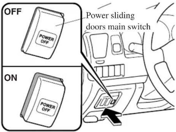 OFF POWER SLIDING doors main switch ON POWER OFF