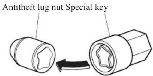 Antitheft lug nut Special key