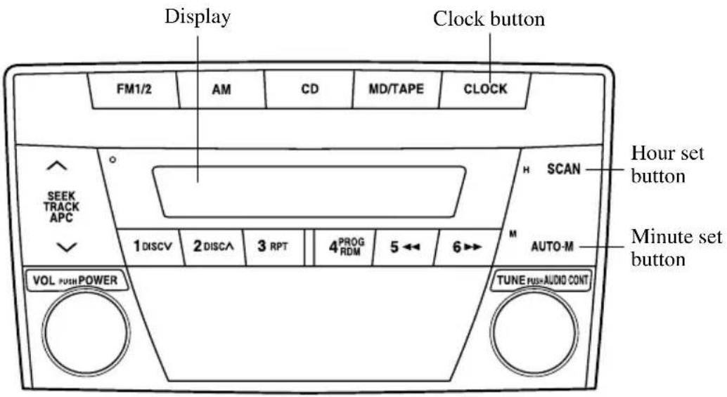 Display Clock button FM1/2 AM CD MD/TAPE CLOCK H SCAN Hour set button SEEK TRACK APC M AUTO-M 1 DISCV 2 DISCA 3 RPT 4 PROG RDM 5 ← 6 → VOL PUSH POWER TUNE PUSH AUDIO CONT Minute set button
